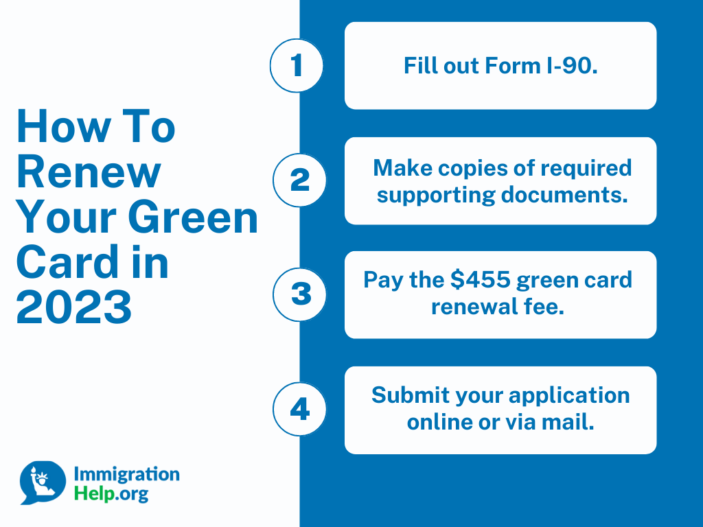 Blue and white infographic showing the four steps to renew a green card in 2023